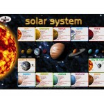 Statesman Posters Solar System